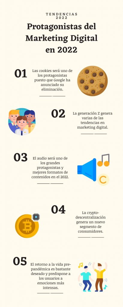 12 tendencias de marketing digital para 2022 revolucionarias